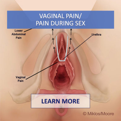 painful sex
