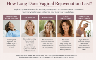Woman learning how long vaginal rejuvenation results last while researching treatment options with an experienced vaginal rejuvenation surgeon.