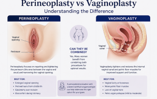 Illustration comparing perineoplasty and vaginoplasty procedures to explain the differences in vaginal opening repair, vaginal tightening, and pelvic floor reconstruction.