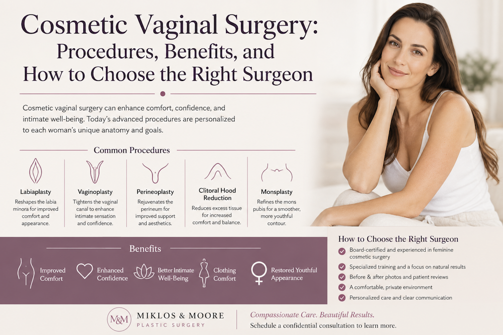 Illustration explaining cosmetic vaginal surgery procedures, benefits, and how to choose the right surgeon for labiaplasty, vaginoplasty, and vaginal rejuvenation.